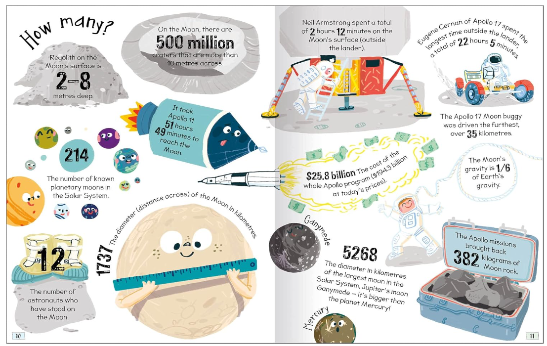 Curious Questions and Answers about the Moon